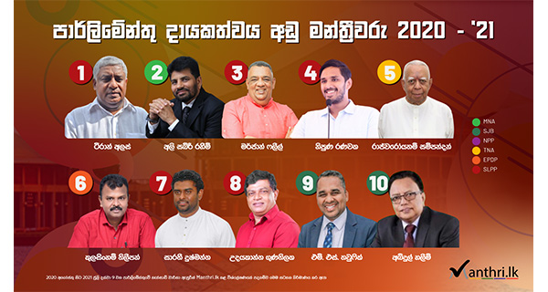 අඩුවෙන්ම පාර්ලිමේන්තුවට දායකත්වය දීලා තියෙන්නේ ආණ්ඩු පක්ෂය?